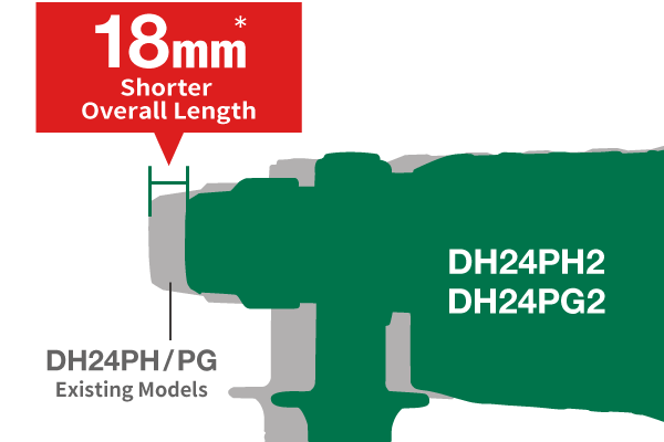 Compared to the existing models DH24PH/PG, the total length is 18mm shorter.