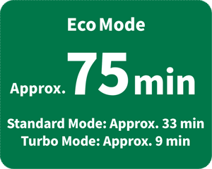 eco Mode:About 120min