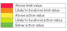 Action or Limit Value