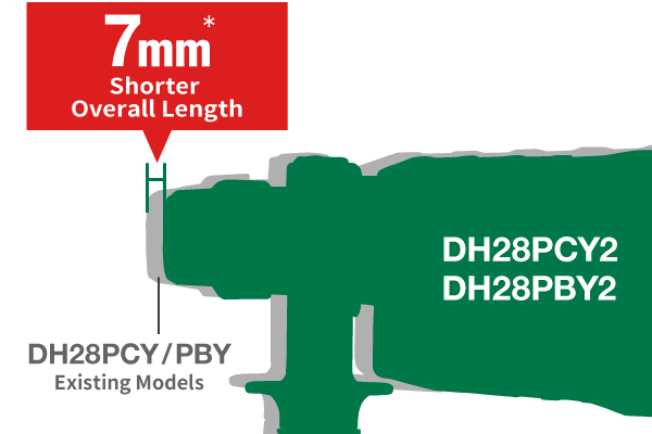 Compared to the existing models DH28PCY/PBY, the total length is 7mm shorter.