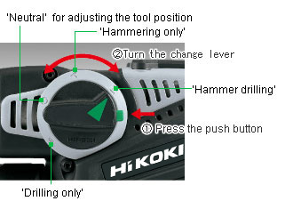 Change lever easy to switch the action mode