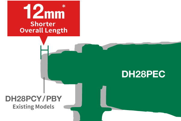 Compared to the existing models DH28PCY/PBY, the total length is 12mm shorter.