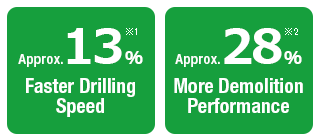 Faster Drilling Speed:Approx. 13%*1 / More Demolition Performance:Approx. 28%*2