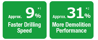 Faster Drilling Speed:Approx. 9% / More Demolition Performance:Approx. 31%