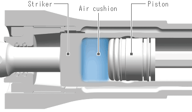 Illustration of Optimized Hammering Mechanism