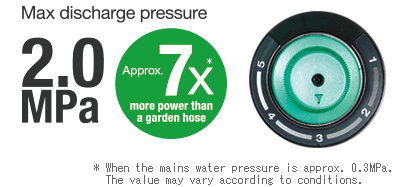 Water pressure adjustment dial