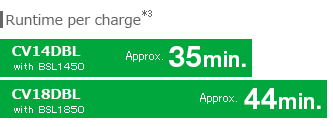 Runtime per charge