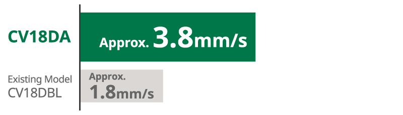 CV18DA is approx 3.8mm, Existing model CV18DBL is approx 1.8mm.