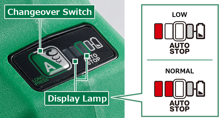Image of Changeover Switch, Display Lamp