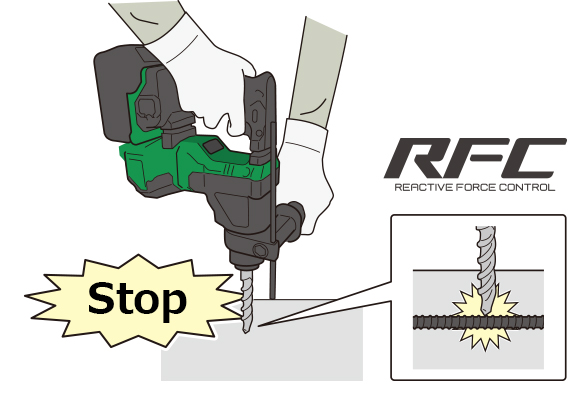 RFC explanatory illustration