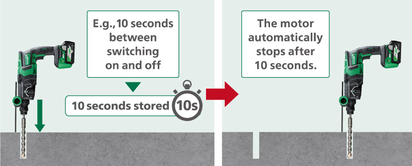 For example, if it takes 10 seconds from turning on the switch to turning it off, that 10 seconds will be memorized, and the next drilling will automatically stop in 10 seconds.
