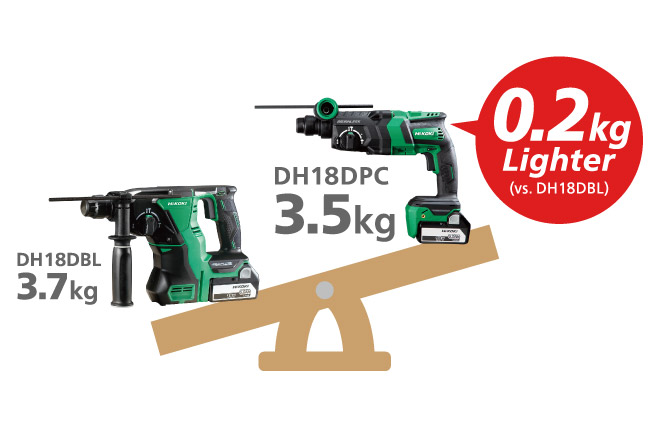 Hikoki Cordless Rotary Hammer Drill (DH18DPC) is 0.2kg lighter than the conventional product (DH18DBL)