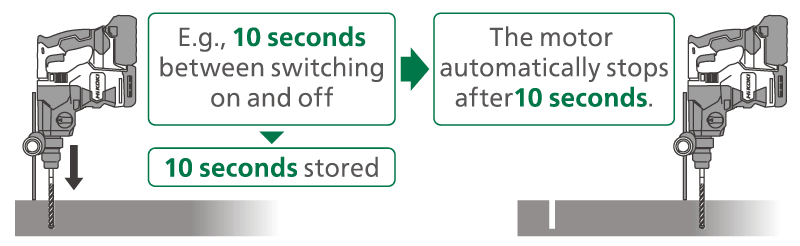 E.g., 10 seconds between switching on and off, 10 seconds stored, the motor automatically stops after 10 seconds.