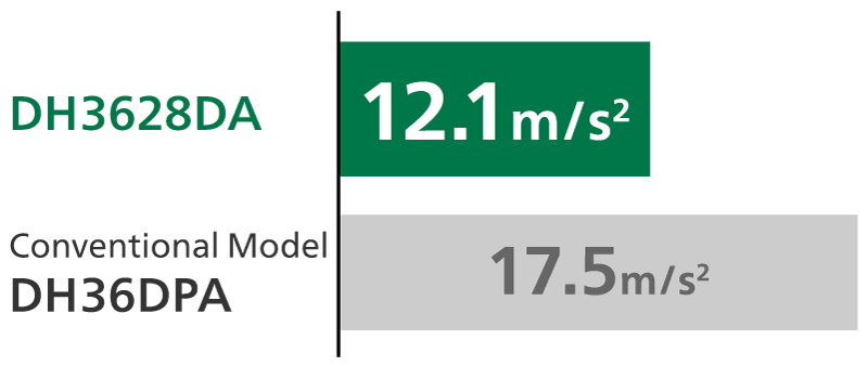 Conventional model DH36DPA is 17.5m/s2, DH3628DA is 12.1m/s2