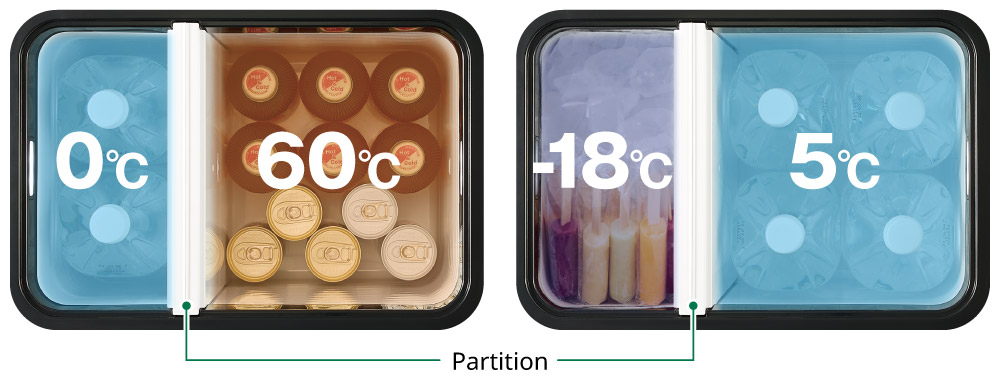 Refrigeration and insulation: An image of a partition plate set at 0°C on the left side and 60°C on the right side. Freezing and refrigeration: An image with a partition plate set at -18°C on the left side and 5°C on the right side.