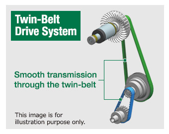 Twin-belt drive system: smooth transmission through the twin-belt
