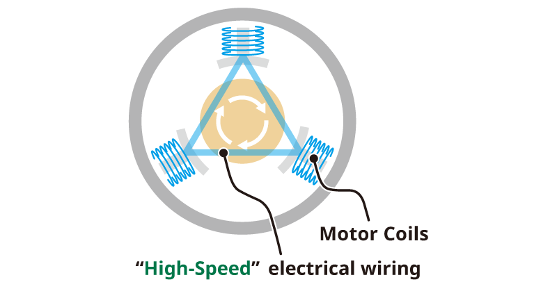 'High-Speed' electrical wiring