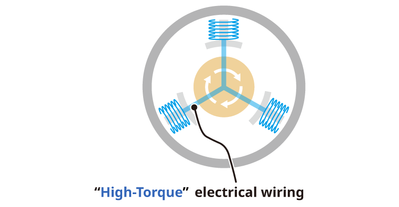 'High-Torque' electrical wiring