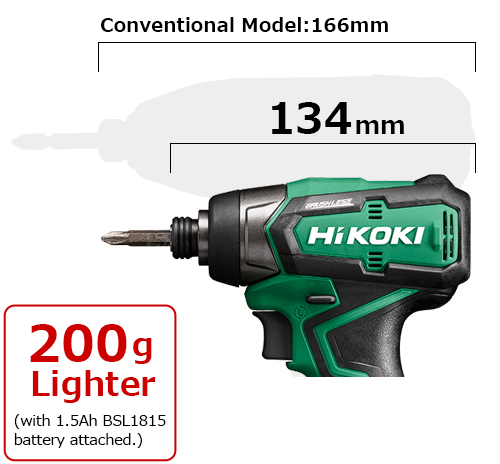 With a total length of 134mm, the mass is 200g lighter than the previous model.